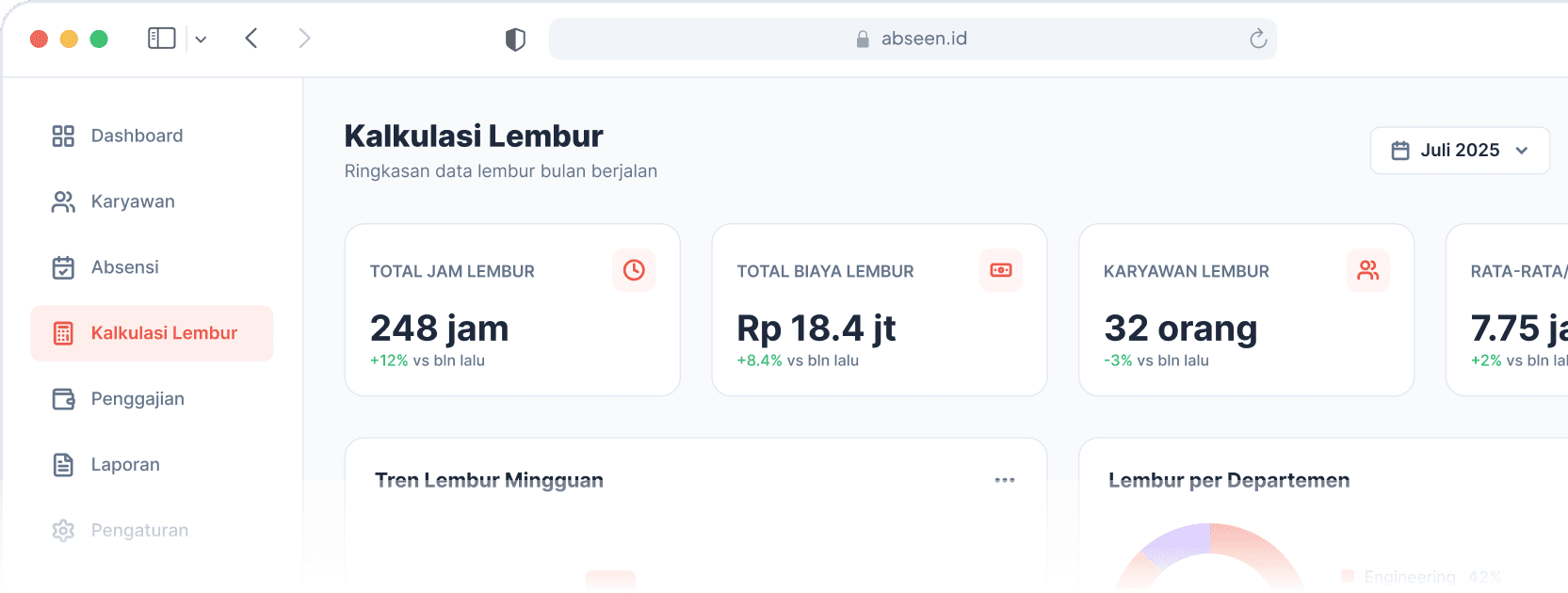 Dashboard kalkulasi lembur karyawan